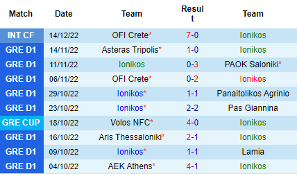 Nhận định Ionikos vs Panathinaikos, 02h30 ngày 22/12: Rơi điểm - Ảnh 3