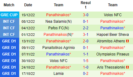Nhận định Ionikos vs Panathinaikos, 02h30 ngày 22/12: Rơi điểm - Ảnh 4