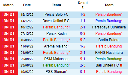 Nhận định Persib Bandung vs Persita Tangerang, 18h00 ngày 21/12: Niềm tin cửa trên - Ảnh 5