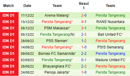 Nhận định Persib Bandung vs Persita Tangerang, 18h00 ngày 21/12: Niềm tin cửa trên - Ảnh 6
