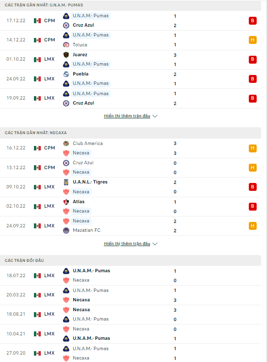Nhận định Pumas UNAM vs Club Necaxa, 08h00 ngày 21/12: Kẻ khó chịu - Ảnh 4