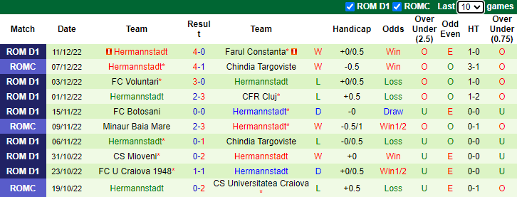 Soi kèo thơm CFR Cluj vs Hermannstadt, 1h00 ngày 21/12: Chủ nhà sáng giá - Ảnh 8
