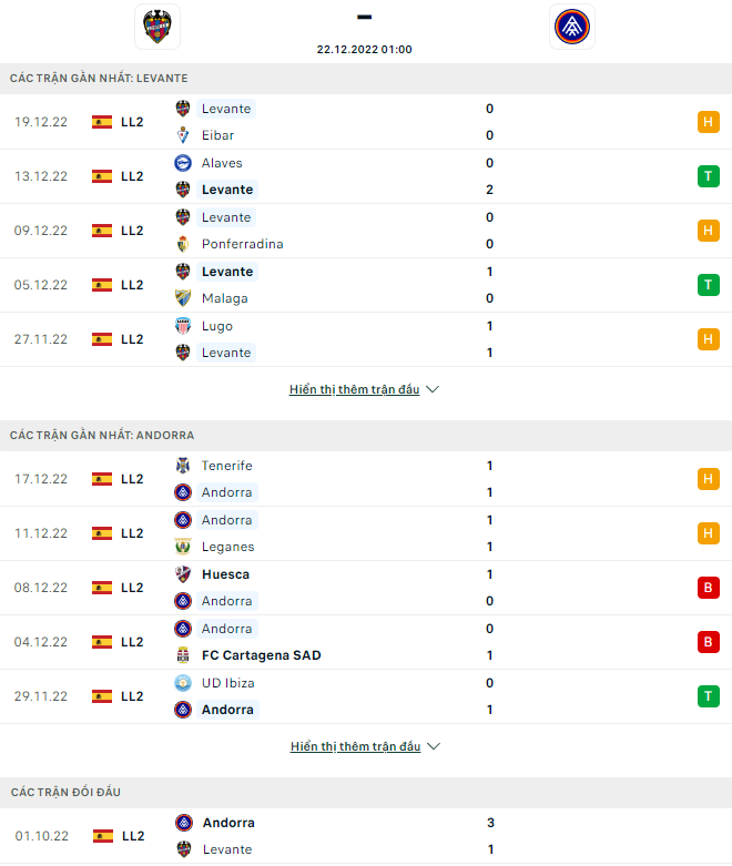 Nhận định Levante vs Andorra, 1h00 ngày 22/12: Khó cho chủ nhà - Ảnh 5
