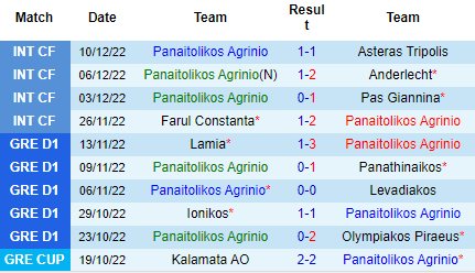 Nhận định Panaitolikos vs PAOK, 00h30 ngày 23/12: Tiếp đà hưng phấn - Ảnh 4