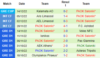 Nhận định Panaitolikos vs PAOK, 00h30 ngày 23/12: Tiếp đà hưng phấn - Ảnh 5