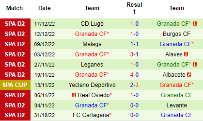 Nhận định Real Oviedo vs Granada, 03h00 ngày 23/12: Chưa thể xóa dớp - Ảnh 5
