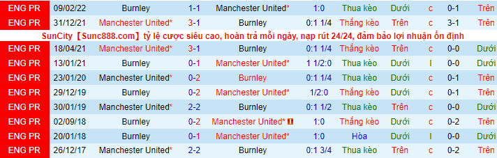 Soi kèo Man Utd vs Burnley, 03h00 ngày 22/12: Quỷ đỏ gặp khó - Ảnh 4