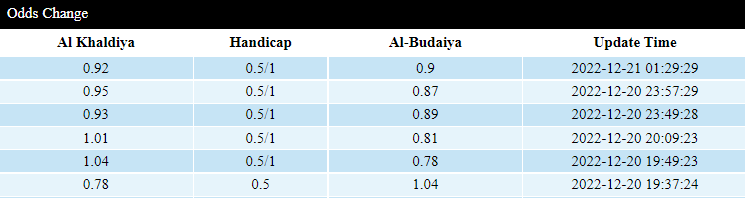 Soi kèo thơm Al Khaldiya vs Al-Budaiya, 0h30 ngày 22/12: Chiến thắng trong tầm tay - Ảnh 4