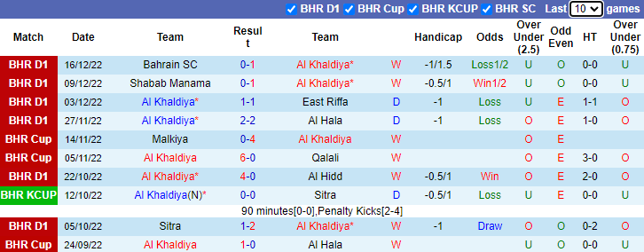 Soi kèo thơm Al Khaldiya vs Al-Budaiya, 0h30 ngày 22/12: Chiến thắng trong tầm tay - Ảnh 7