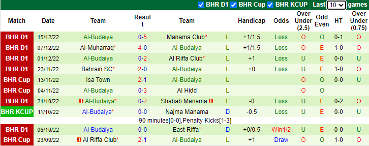 Soi kèo thơm Al Khaldiya vs Al-Budaiya, 0h30 ngày 22/12: Chiến thắng trong tầm tay - Ảnh 8