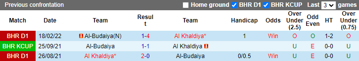 Soi kèo thơm Al Khaldiya vs Al-Budaiya, 0h30 ngày 22/12: Chiến thắng trong tầm tay - Ảnh 9