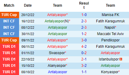 Nhận định Antalyaspor vs Ankaragucu, 00h00 ngày 24/12: Đừng tưởng dễ xơi - Ảnh 4