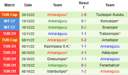 Nhận định Antalyaspor vs Ankaragucu, 00h00 ngày 24/12: Đừng tưởng dễ xơi - Ảnh 5