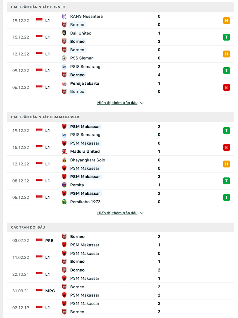 Nhận định Borneo vs PSM Makassar, 20h15 ngày 23/12: Lấy lại ngôi đầu - Ảnh 6