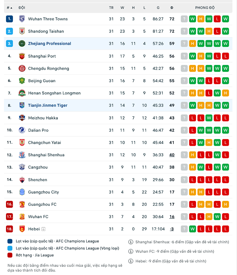 Nhận định Zhejiang vs Tianjin Jinmen, 14h00 ngày 23/12: Củng cố vị trí - Ảnh 3