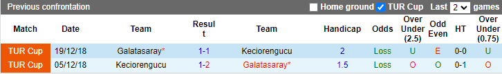 Soi kèo thơm Galatasaray vs Keciorengucu, 1h00 ngày 23/12: Thị uy sức mạnh - Ảnh 9