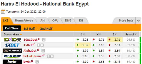 Nhận định Haras El Hodood vs National Bank, 22h00 ngày 24/12: Hy vọng có điểm - Ảnh 5