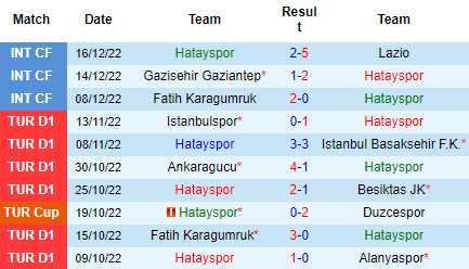 Nhận định Hatayspor vs Giresunspor, 17h30 ngày 24/12: Niềm tin cửa dưới - Ảnh 4