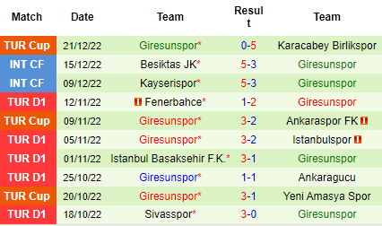 Nhận định Hatayspor vs Giresunspor, 17h30 ngày 24/12: Niềm tin cửa dưới - Ảnh 5