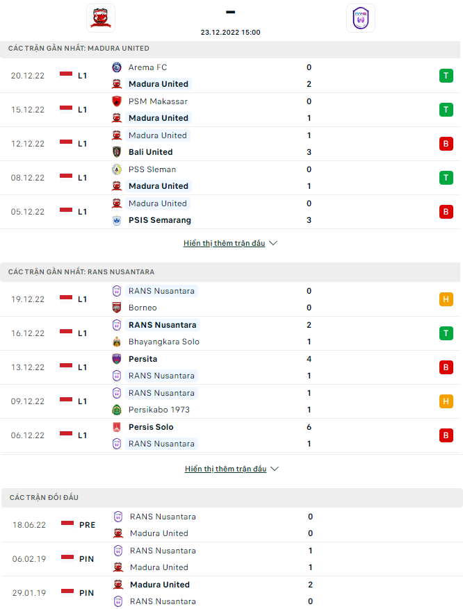 Nhận định Madura United vs RANS Nusantara, 15h00 ngày 23/12: Không dễ dàng - Ảnh 5