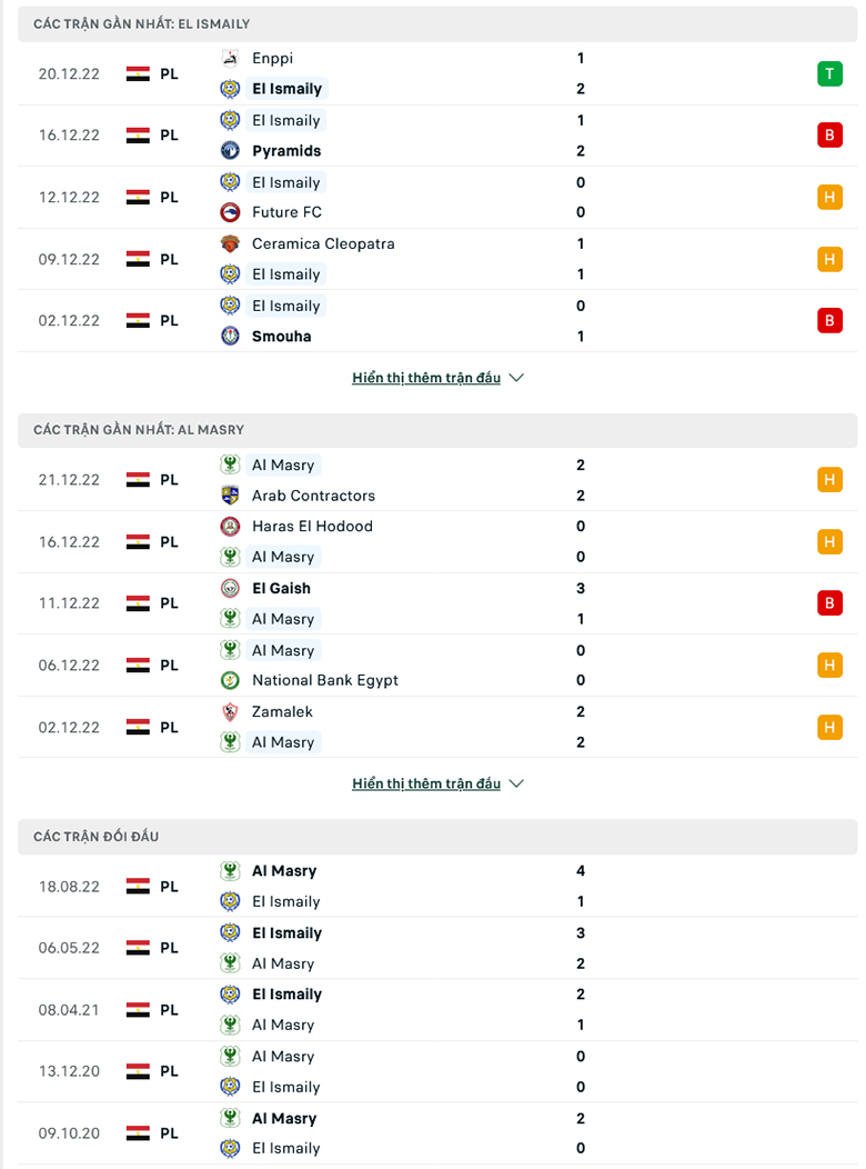 Nhận định El Ismaily vs Al Masry, 19h45 ngày 25/12: Lần đầu trên sân nhà - Ảnh 3