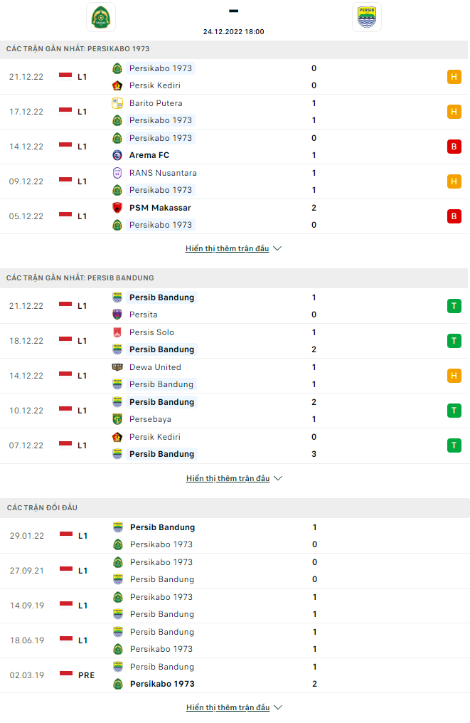 Nhận định Persikabo vs Persib Bandung, 18h00 ngày 24/12: Tiếp tục thăng hoa - Ảnh 4