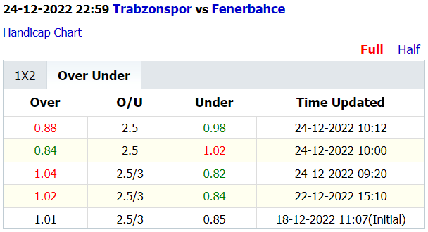 Soi kèo thơm Trabzonspor vs Fenerbahce, 23h00 ngày 24/12: Cẩn trọng không thừa - Ảnh 6