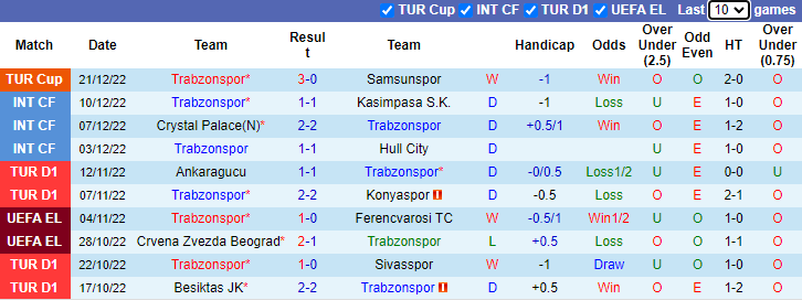 Soi kèo thơm Trabzonspor vs Fenerbahce, 23h00 ngày 24/12: Cẩn trọng không thừa - Ảnh 7