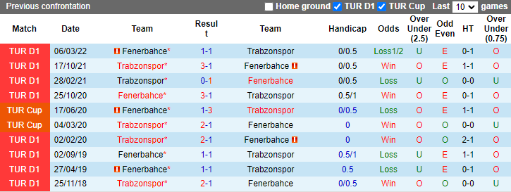 Soi kèo thơm Trabzonspor vs Fenerbahce, 23h00 ngày 24/12: Cẩn trọng không thừa - Ảnh 9