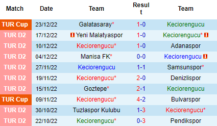 Nhận định Keciorengucu vs Eyupspor, 17h30 ngày 25/12: Điểm tựa sân nhà - Ảnh 4