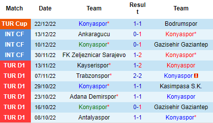 Nhận định Konyaspor vs Alanyaspor, 20h00 ngày 25/12: Bám đuổi top đầu - Ảnh 4