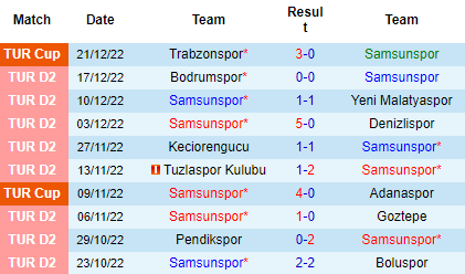 Nhận định Samsunspor vs Adanaspor, 23h00 ngày 25/12: Trở lại top 2 - Ảnh 3