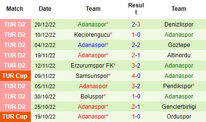 Nhận định Samsunspor vs Adanaspor, 23h00 ngày 25/12: Trở lại top 2 - Ảnh 4