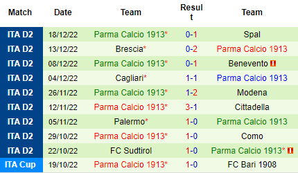 Nhận định Venezia vs Parma, 21h00 ngày 26/12: Nỗ lực thoát hiểm - Ảnh 7