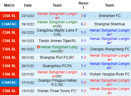 Nhận định Henan Songshan vs Shanghai Shenhua, 19h00 ngày 27/12: Trận cầu thủ tục - Ảnh 3