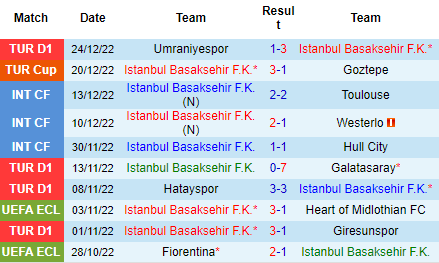 Nhận định Istanbul Basaksehir vs Antalyaspor, 21h00 ngày 27/12: Quyết tranh ngôi đầu - Ảnh 4