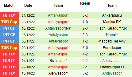 Nhận định Istanbul Basaksehir vs Antalyaspor, 21h00 ngày 27/12: Quyết tranh ngôi đầu - Ảnh 5