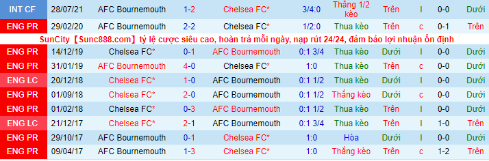 Soi kèo Chelsea vs Bournemouth, 00h30 ngày 28/12: The Blues đáng ngờ  - Ảnh 5