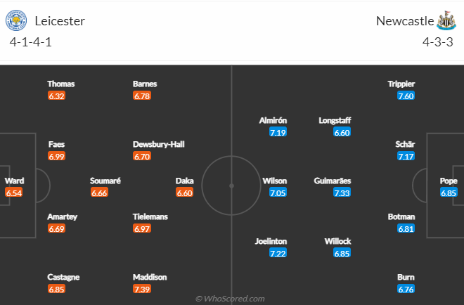 Soi kèo Leicester vs Newcastle, 22h00 ngày 26/12: Coi chừng có biến - Ảnh 4