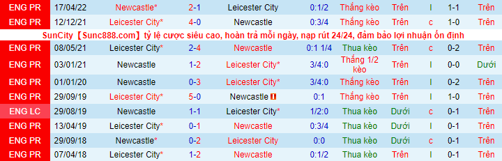 Soi kèo Leicester vs Newcastle, 22h00 ngày 26/12: Coi chừng có biến - Ảnh 5