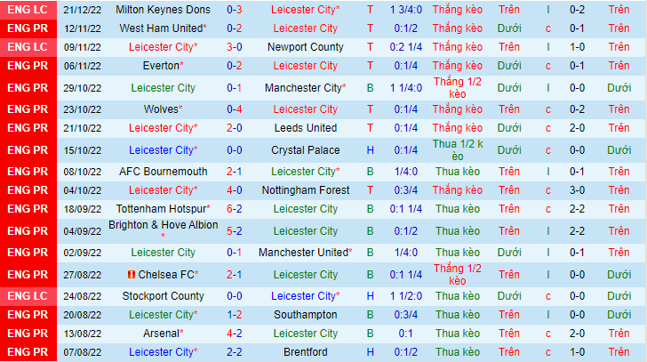 Soi kèo Leicester vs Newcastle, 22h00 ngày 26/12: Coi chừng có biến - Ảnh 6