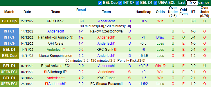 Soi kèo thơm Charleroi vs Anderlecht, 2h45 ngày 27/12: Bổn cũ soạn lại - Ảnh 6