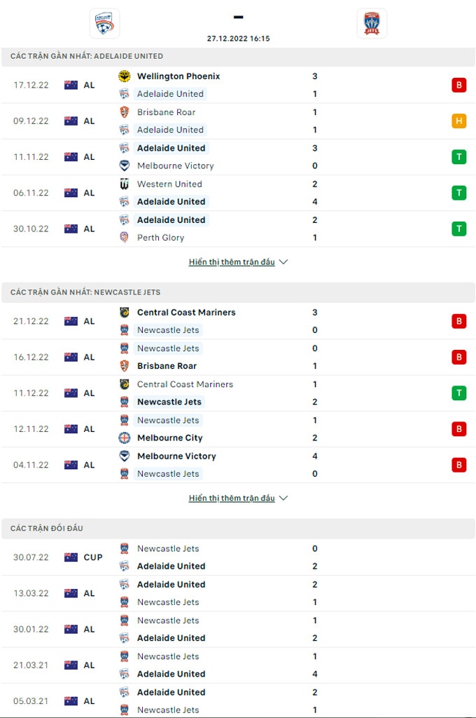 Nhận định Adelaide vs Newcastle Jets, 16h15 ngày 27/12 - Ảnh 6