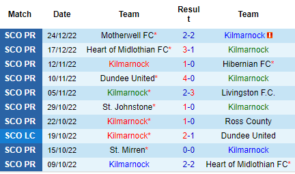 Nhận định Kilmarnock vs Aberdeen, 02h45 ngày 29/12: Chưa thể gượng dậy - Ảnh 4
