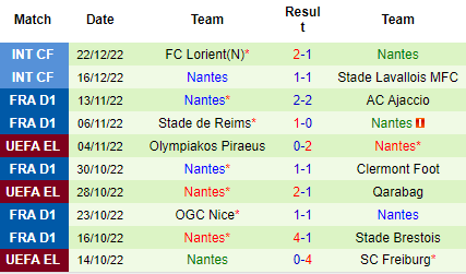 Nhận định Troyes vs Nantes, 21h00 ngày 28/12: Khách đáng tin hơn - Ảnh 5