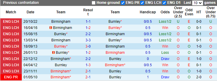 Soi kèo thơm Burnley vs Birmingham, 3h00 ngày 28/12: Đứt mạch toàn thắng - Ảnh 12