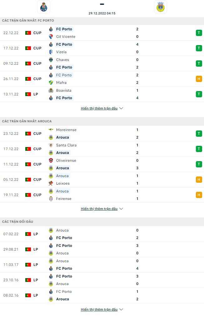 Nhận định Porto vs Arouca, 4h15 ngày 29/12: Khó cản chủ nhà - Ảnh 5