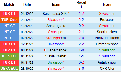 Nhận định Sivasspor vs Galatasaray, 21h00 ngày 29/12: Khả năng sảy chân - Ảnh 4