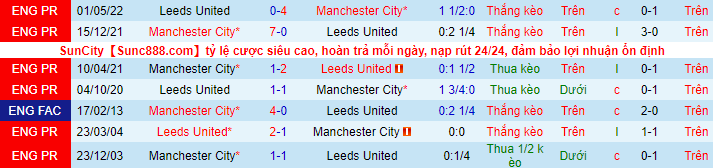 Soi kèo Leeds vs Man City, 03h00 ngày 29/12: Man xanh gặp khó  - Ảnh 5