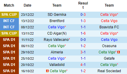 Nhận định Celta Vigo vs Sevilla, 01h15 ngày 31/12: Nỗ lực thoát hiểm - Ảnh 4